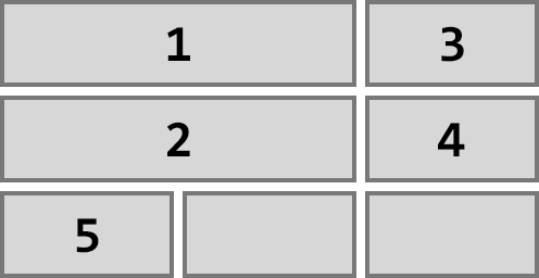 a grid of 3x3 cards, with 2 consecutive cards spanning across 2 columns, and a card filling the gap between them