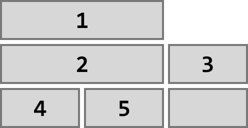 a grid of 3x3 cards, with 2 consecutive cards spanning across 2 columns, leaving a gap between them