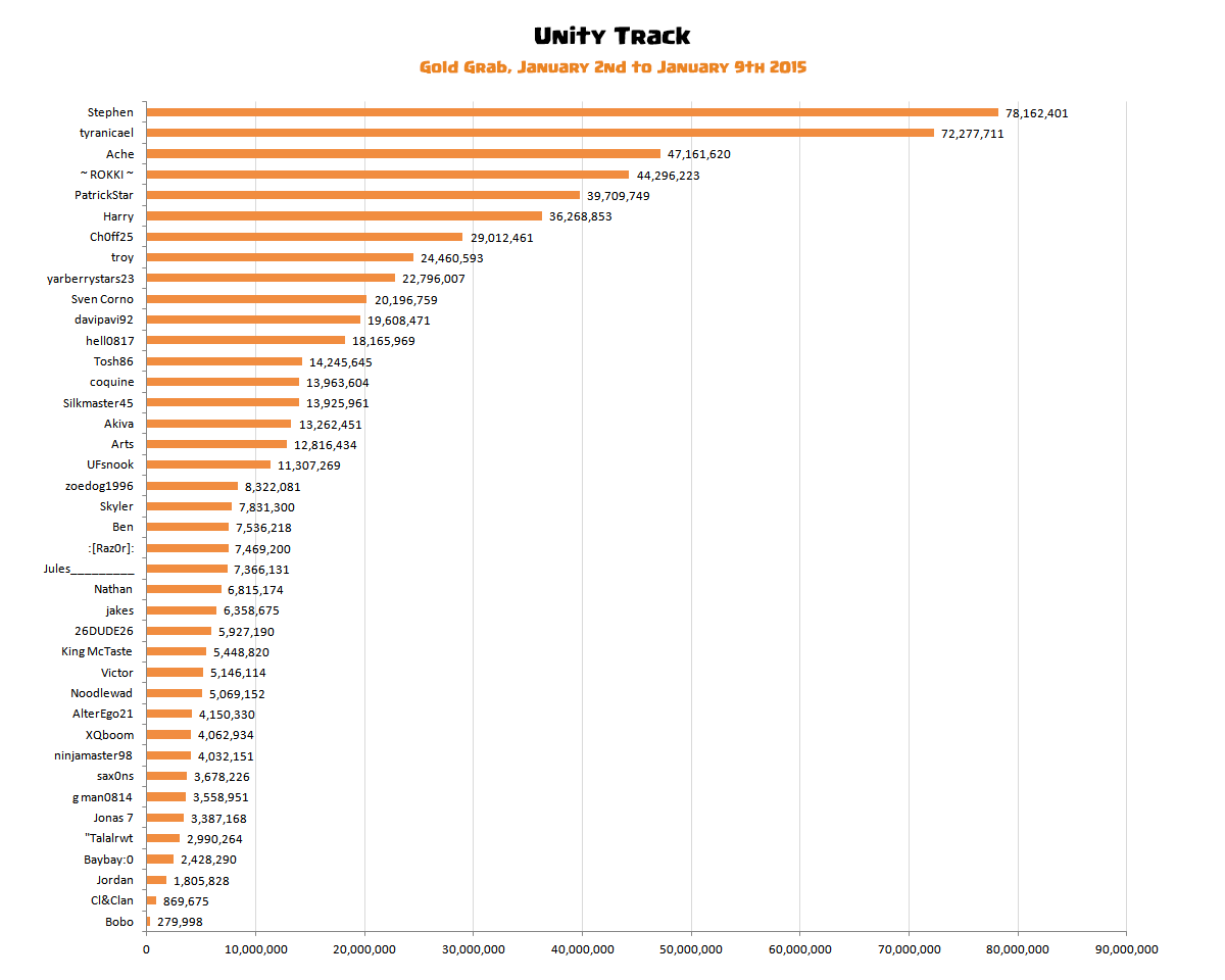 clash of clans player finder