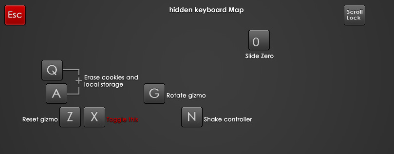 hidden map of keyboard shortcuts for ideapolis